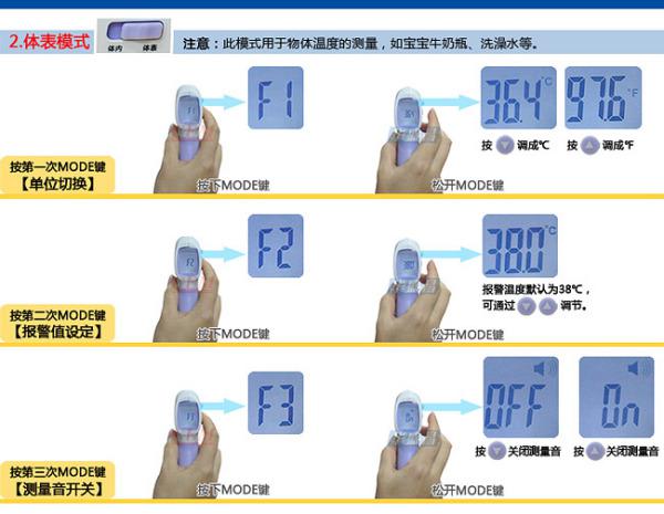 华盛昌DT-8806系列非接触红外额温计技术优势 (https://ic.work/) 推荐 第3张