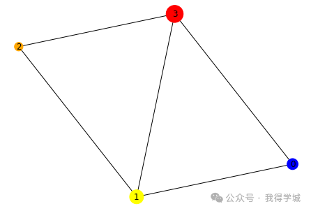 了解如何使用PyTorch构建图神经网络 (https://ic.work/) AI 人工智能 第3张