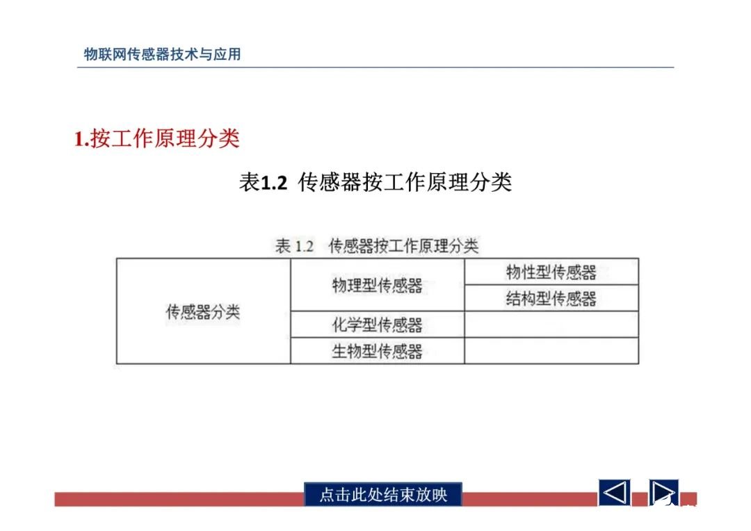 一文带你了解物联网传感器技术与应用（全网最全！） (https://ic.work/) 物联网 第15张