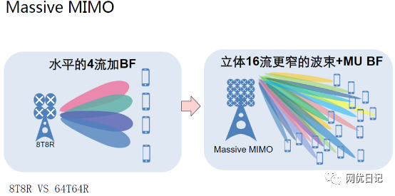 5g面试要点基础知识题库及答案 (https://ic.work/) 移动通信 第17张
