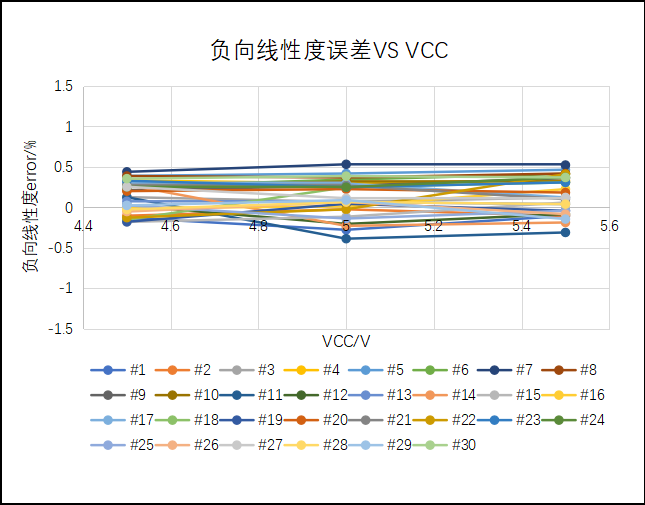 霍尔电流传感器CHA611在新能源汽车逆变器中的应用 (https://ic.work/) 传感器 第7张