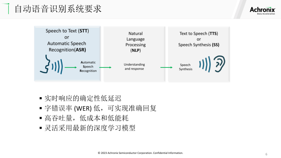 超低延迟大并发实时语音识别加速方案详解 (https://ic.work/) 音视频电子 第4张