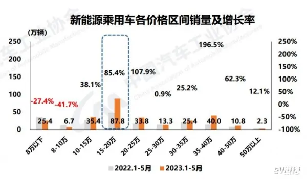 5月新能源车市增长持续 锂电产业排产有望继续回升 (https://ic.work/) 推荐 第5张