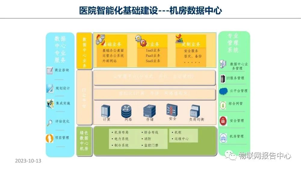 智慧医院项目物联网设计方案 (https://ic.work/) 物联网 第21张