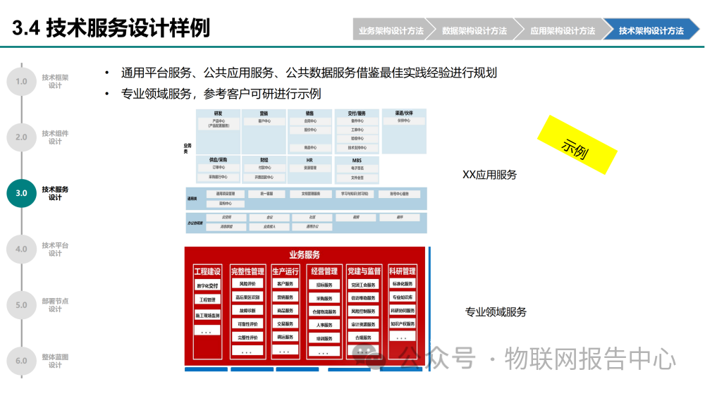 华为企业架构设计方法及实例 (https://ic.work/) 物联网 第99张