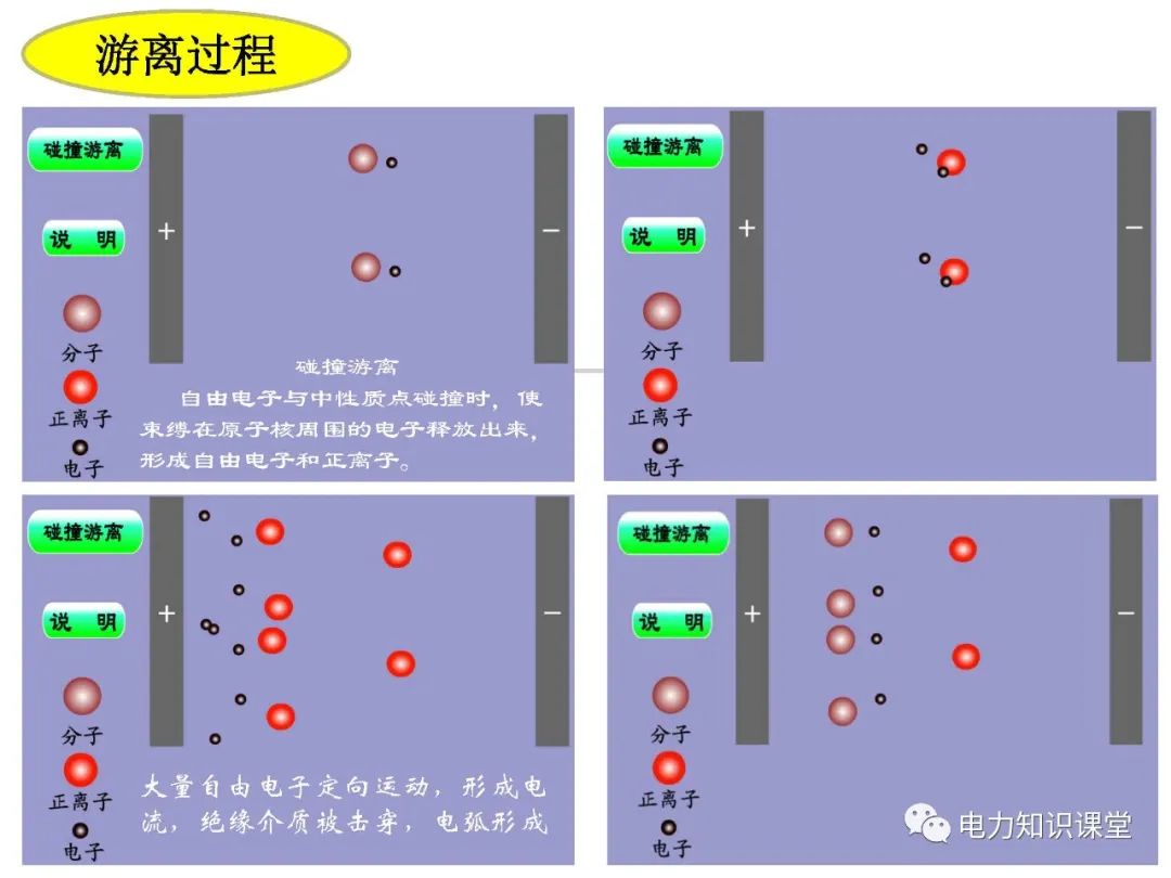 高压开关长什么样?有什么种类? (https://ic.work/) 智能电网 第8张