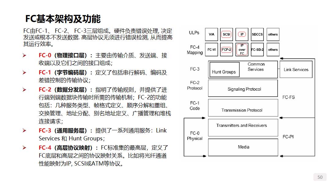 谈一谈存储系统的分类 (https://ic.work/) 物联网 第11张