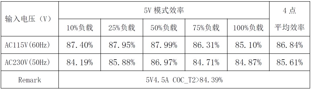 提升充电效率新选择！22.5W快充方案 (https://ic.work/) 电源管理 第24张