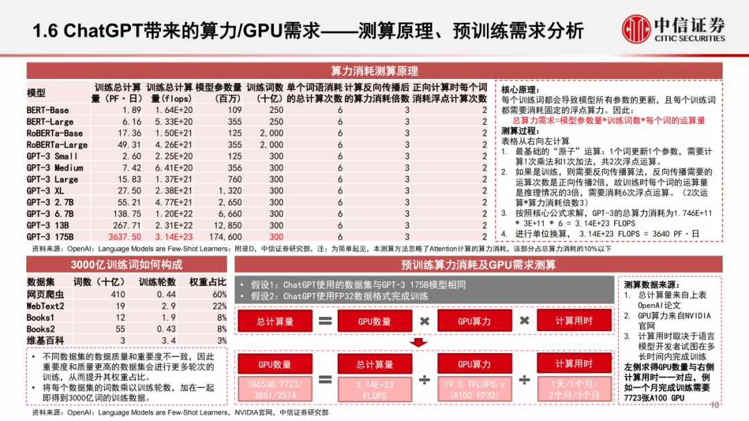 深入分析评估GPU算力需求 (https://ic.work/) AI 人工智能 第11张