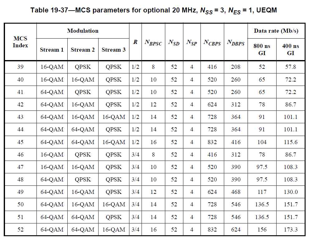 深度解析11n的调制质量和接收机的指标 (https://ic.work/) 移动通信 第16张