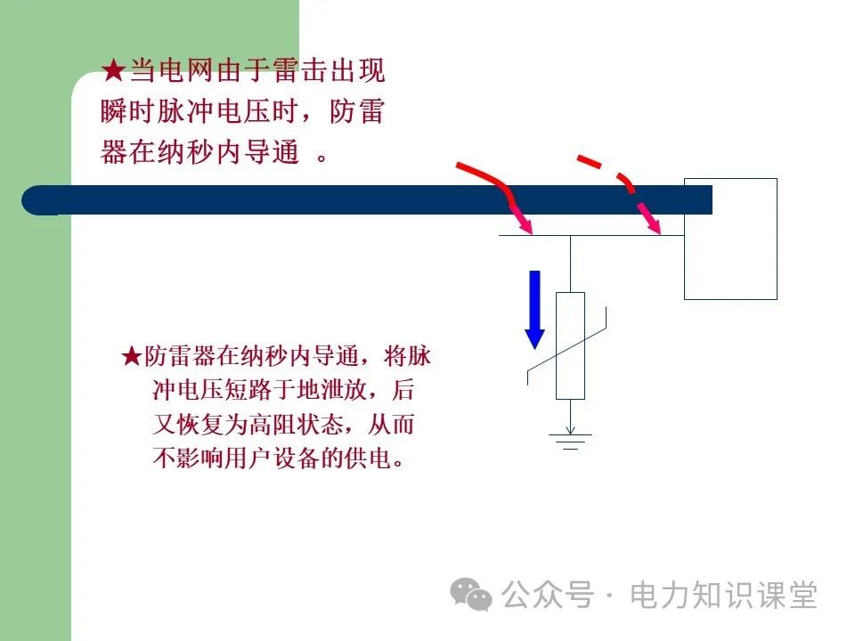 避雷器作用和分类 (https://ic.work/) 智能电网 第3张