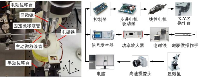 功率放大器在电磁系统中的应用 (https://ic.work/) 工控技术 第1张