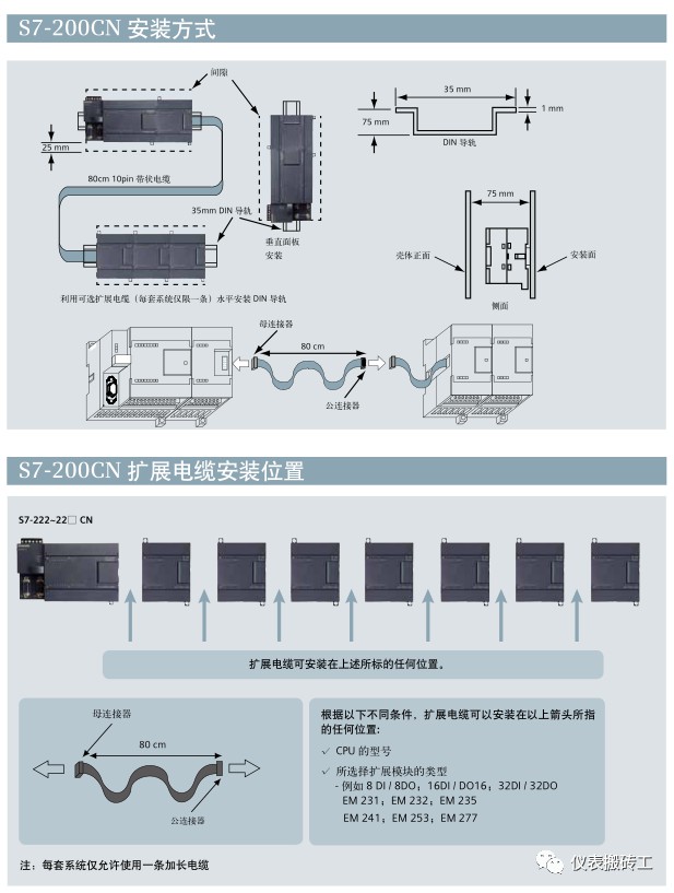 西门子S7-200系列PLC检修指标 (https://ic.work/) 工控技术 第5张