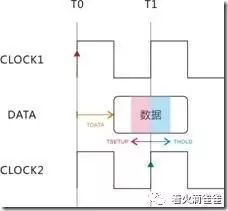 Fpga Verilog SDRAM模块—单字读写案例 (https://ic.work/) 可编辑器件 第2张