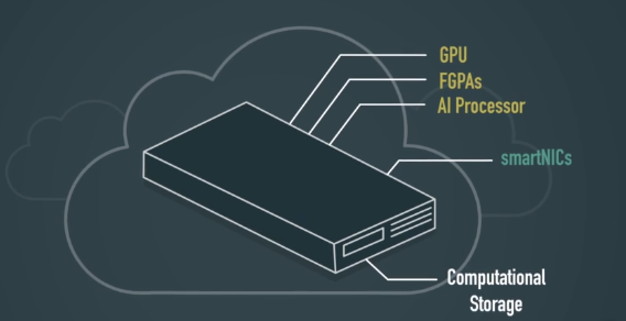 什么是CXL技术？CXL的三种模式、类型、应用 (https://ic.work/) 可编辑器件 第2张