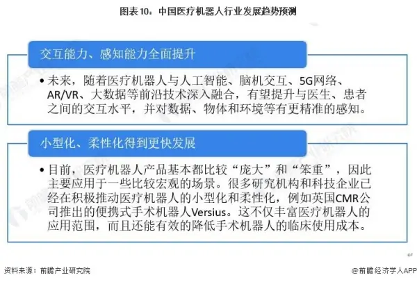 2023年手术机器人研究报告 (https://ic.work/) 推荐 第2张