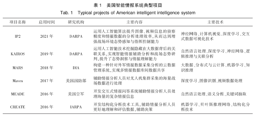 人工智能技术在军事情报领域的应用背景 (https://ic.work/) AI 人工智能 第2张