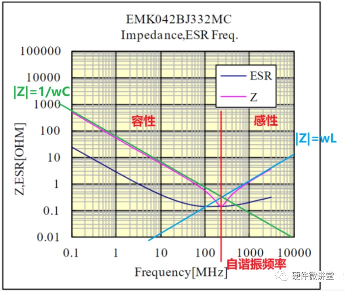 电源并联电容为何常有100倍差异？解密其背后的原因。 (https://ic.work/) 电源管理 第5张