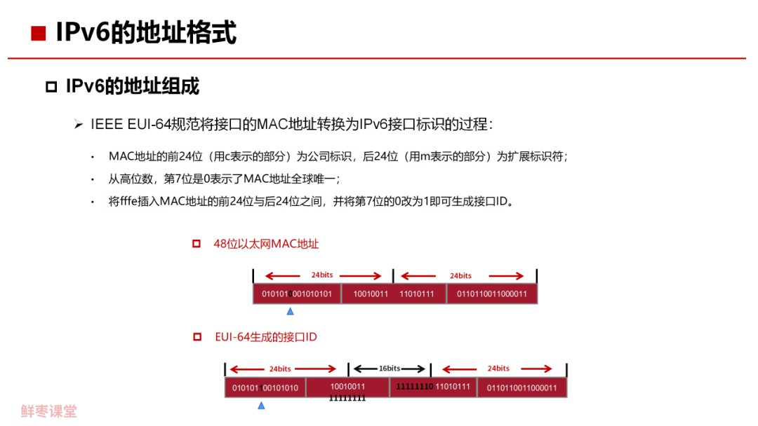 |Pv6的基本概念是什么 IPv6关键技术解析 (https://ic.work/) 移动通信 第15张