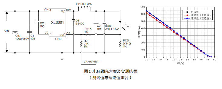 基于XL3001的LED照明调光方案 (https://ic.work/) 电源管理 第9张