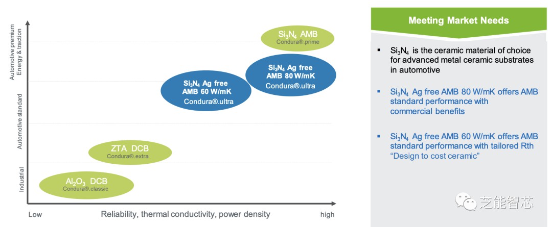 汽车功率模块中AMB陶瓷基板的作用及优势 (https://ic.work/) 汽车电子 第6张