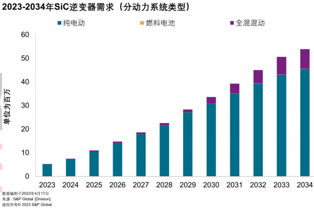 浅谈电动汽车中逆变器技术和市场分析 (https://ic.work/) 汽车电子 第5张