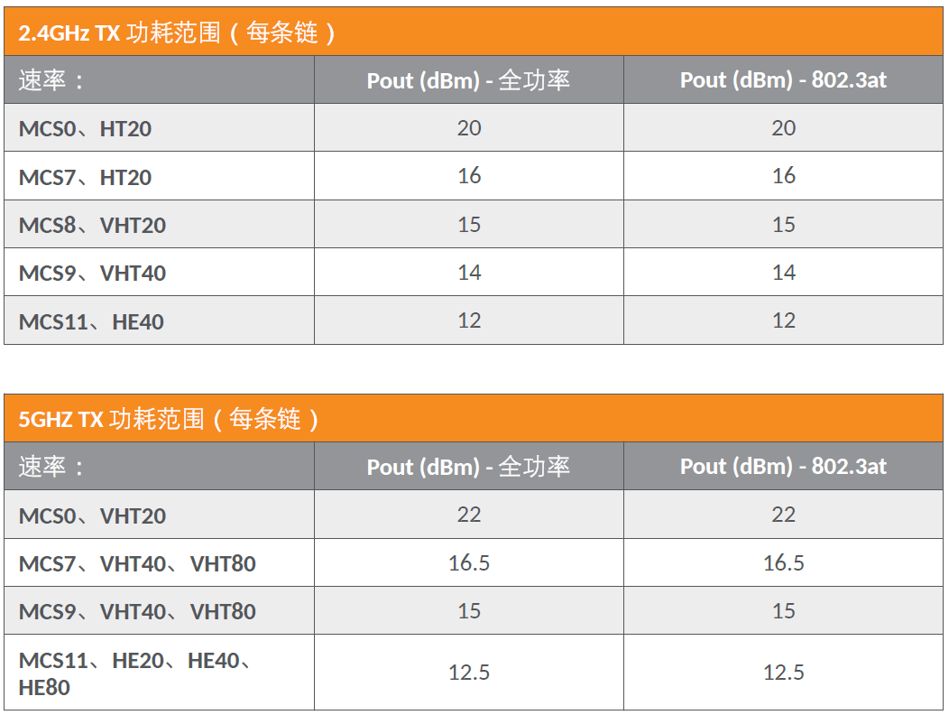 RUCKUS AP R850表现如何？ (https://ic.work/) 物联网 第6张