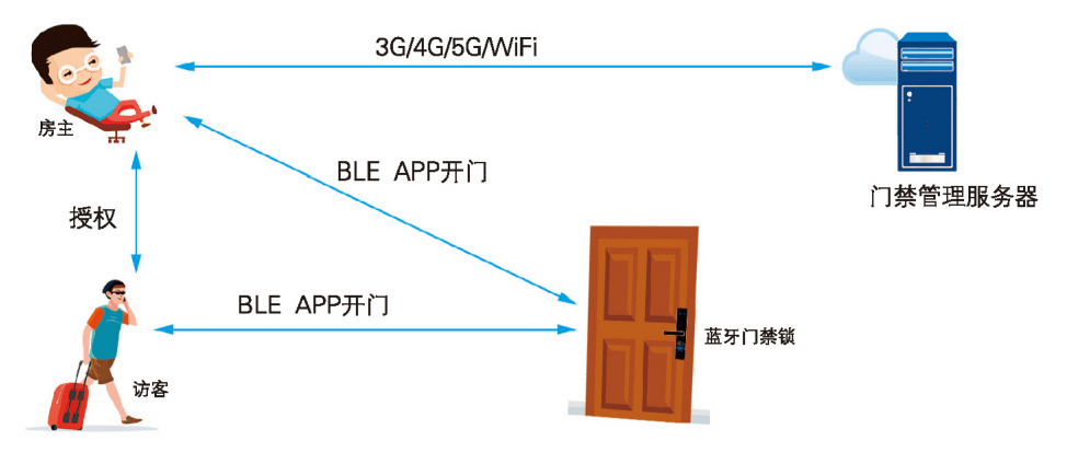 智能门锁蓝牙模块，SKYLAB蓝牙模块原理图 (https://ic.work/) 物联网 第1张