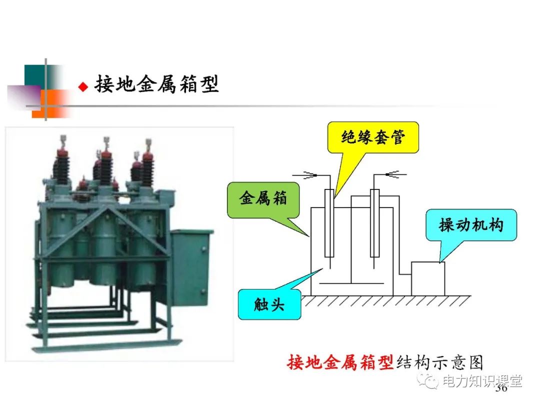 高压开关长什么样?有什么种类? (https://ic.work/) 智能电网 第29张