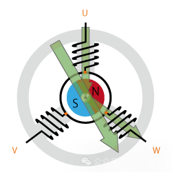 BLDC电机旋转原理与内部构造，精简解读，让你轻松掌握！ (https://ic.work/) 触控感测 第8张