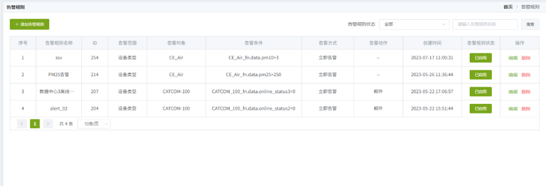 基于ZigBee网关和ZWS云的智慧工厂应用 (https://ic.work/) 物联网 第6张