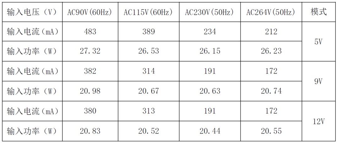 提升充电效率新选择！22.5W快充方案 (https://ic.work/) 电源管理 第23张