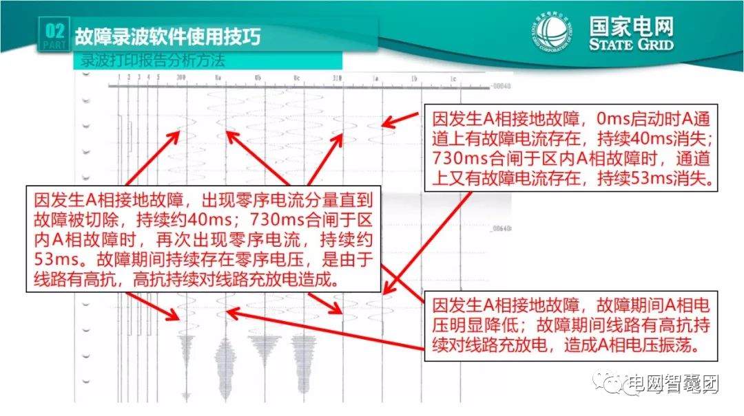 全文详解电网故障理论 故障录波软件使用技巧 (https://ic.work/) 智能电网 第32张