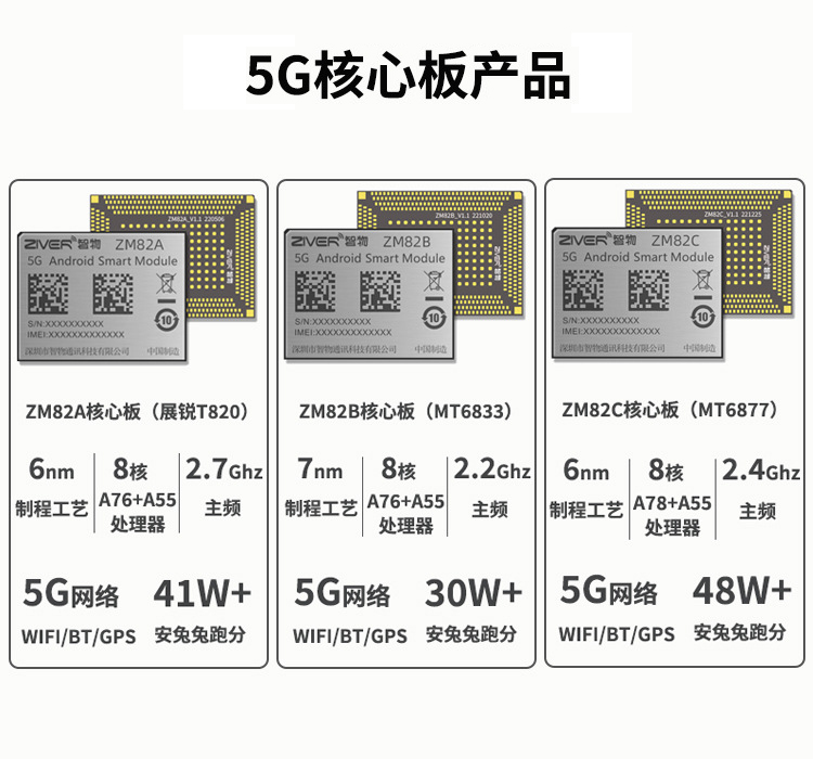 安卓核心板-天玑700、天玑720、天玑900核心板5G模块性能参数 (https://ic.work/) 物联网 第1张