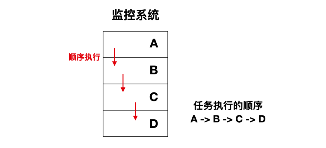 中断机制出现的前因后果有哪些 (https://ic.work/) 可编辑器件 第1张