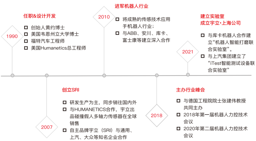 何为六维力传感器，在人形机器人中发挥什么作用？ (https://ic.work/) 传感器 第7张