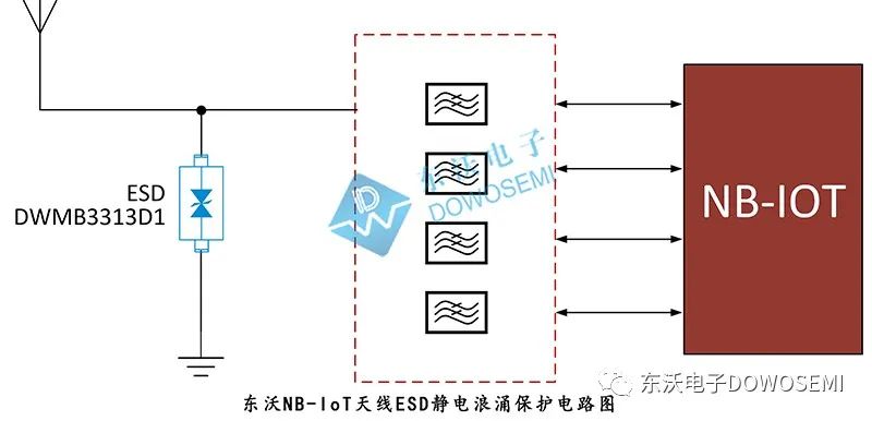 NB-IoT天线ESD静电浪涌防护选用什么型号的ESD静电保护二极管呢？ (https://ic.work/) 物联网 第1张