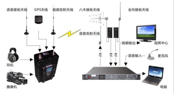 无线移动视频传输设备具有什么优点 (https://ic.work/) 推荐 第2张