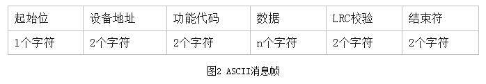 一篇文章全面解析Modbus协议中的消息帧 (https://ic.work/) 物联网 第1张