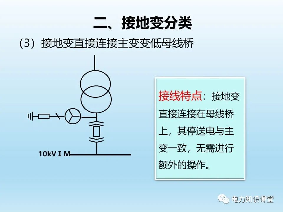 阐述各类型接地变的操作注意事项 (https://ic.work/) 智能电网 第11张