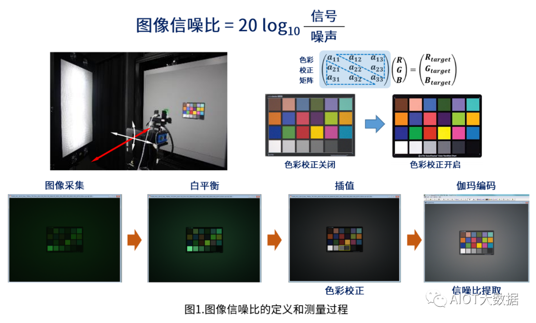 一文解析CIS摄像机芯片和图像传感器芯片 (https://ic.work/) 传感器 第1张