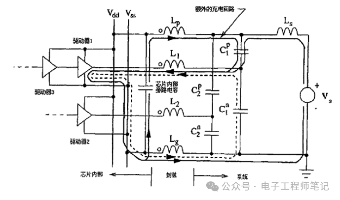 电源完整性问题是指什么？电源完整性分析 (https://ic.work/) 电源管理 第8张