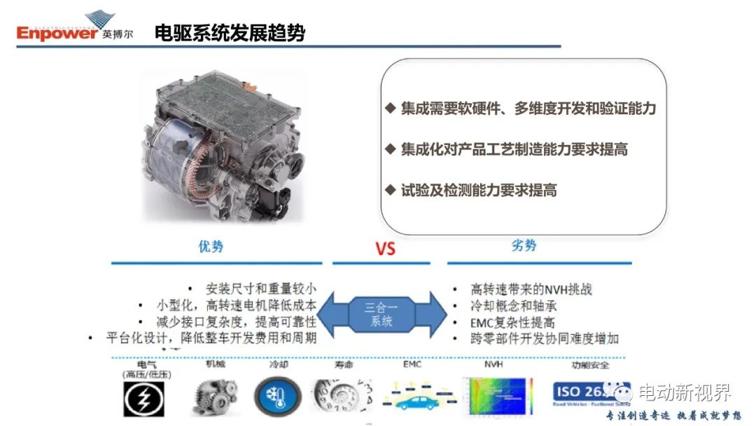 关于新能源汽车电驱系统的几点思考 (https://ic.work/) 汽车电子 第12张