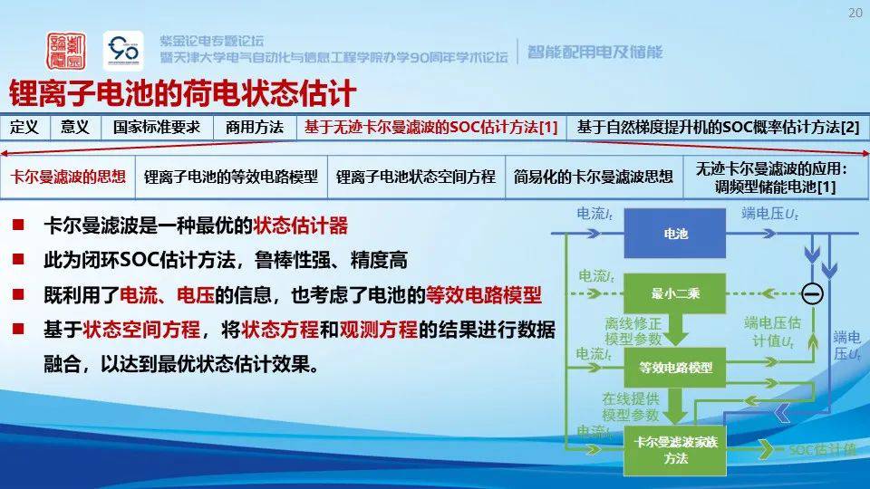 锂离子储能电站系统构成、安全预警与保护技术 (https://ic.work/) 智能电网 第14张