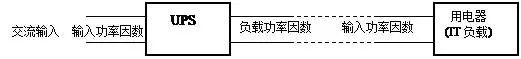 UPS负载功率因数简解：提升能源效率的关键，一探究竟！ (https://ic.work/) 电源管理 第3张