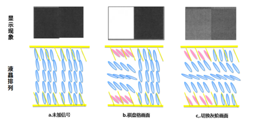 LCD残像的基础知识 (https://ic.work/) 音视频电子 第4张