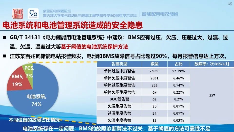 锂离子储能电站系统构成、安全预警与保护技术 (https://ic.work/) 智能电网 第4张