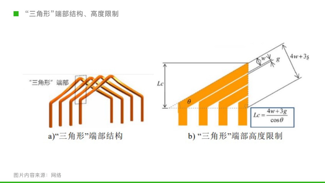 汽车驱动扁线电机绕组常见形式 (https://ic.work/) 工控技术 第3张