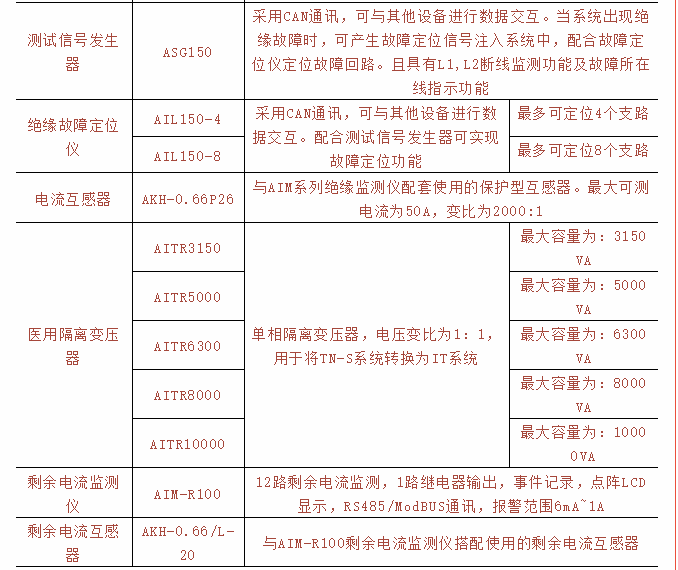 医用隔离电源监控系统在IT配电的应用案例 (https://ic.work/) 医疗电子 第4张