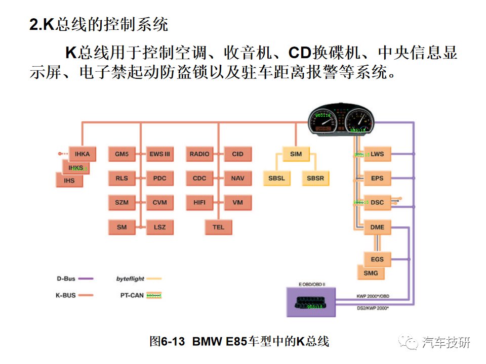 典型汽车网络系统架构设计盘点 (https://ic.work/) 汽车电子 第16张